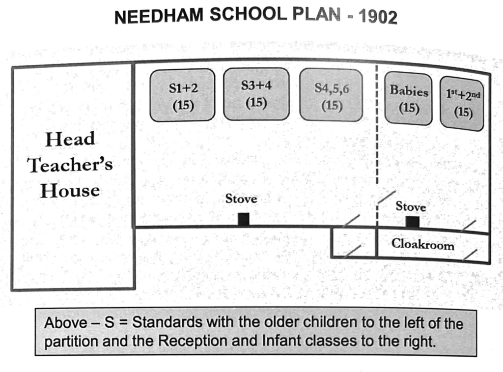 Needham School Layout 1902